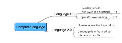 Computer language