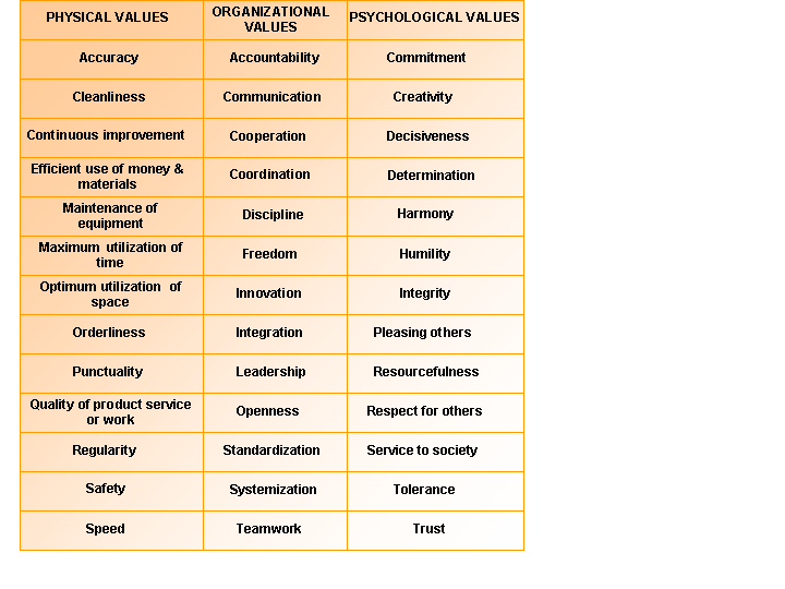 work values human science fandom powered by wikia work values
