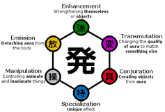 Nen Types | Hunter x Hunter Immortal Dream (Roblox) Wiki | FANDOM