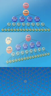 Chimera Ant hierarchy