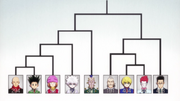 Final Phase Bracket