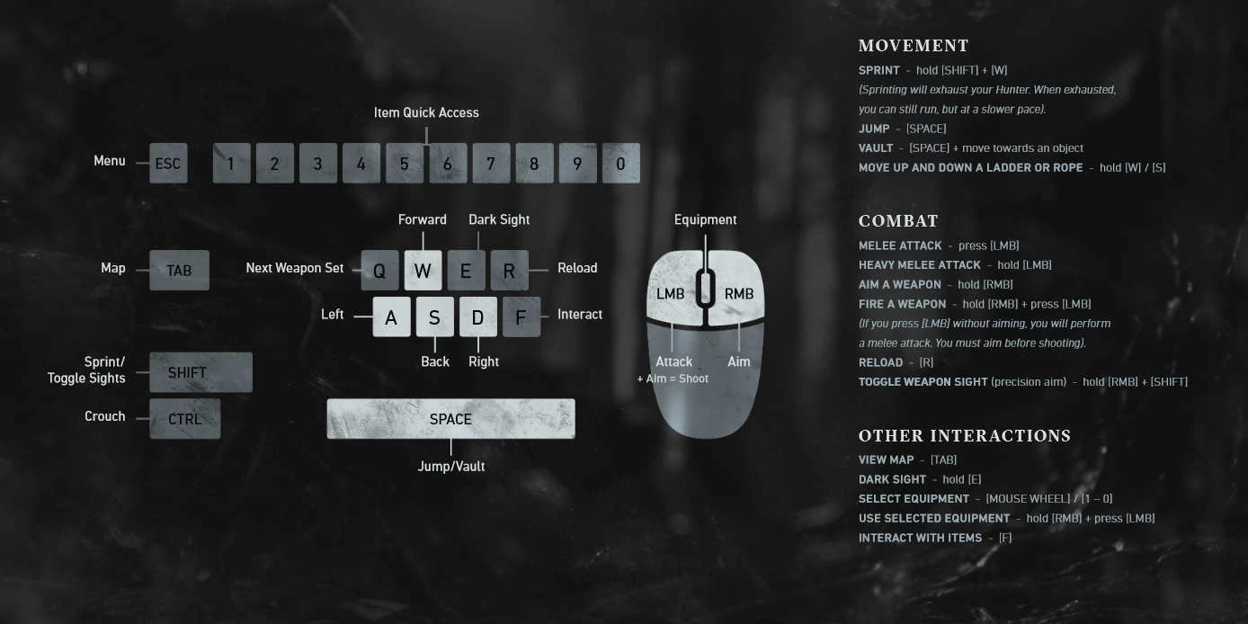 Controls Hunt Showdown Wiki FANDOM powered by Wikia