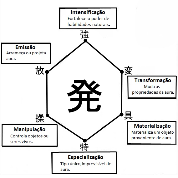 Imagem - Chart.jpg | Hunter x Hunter Wiki | FANDOM powered by Wikia