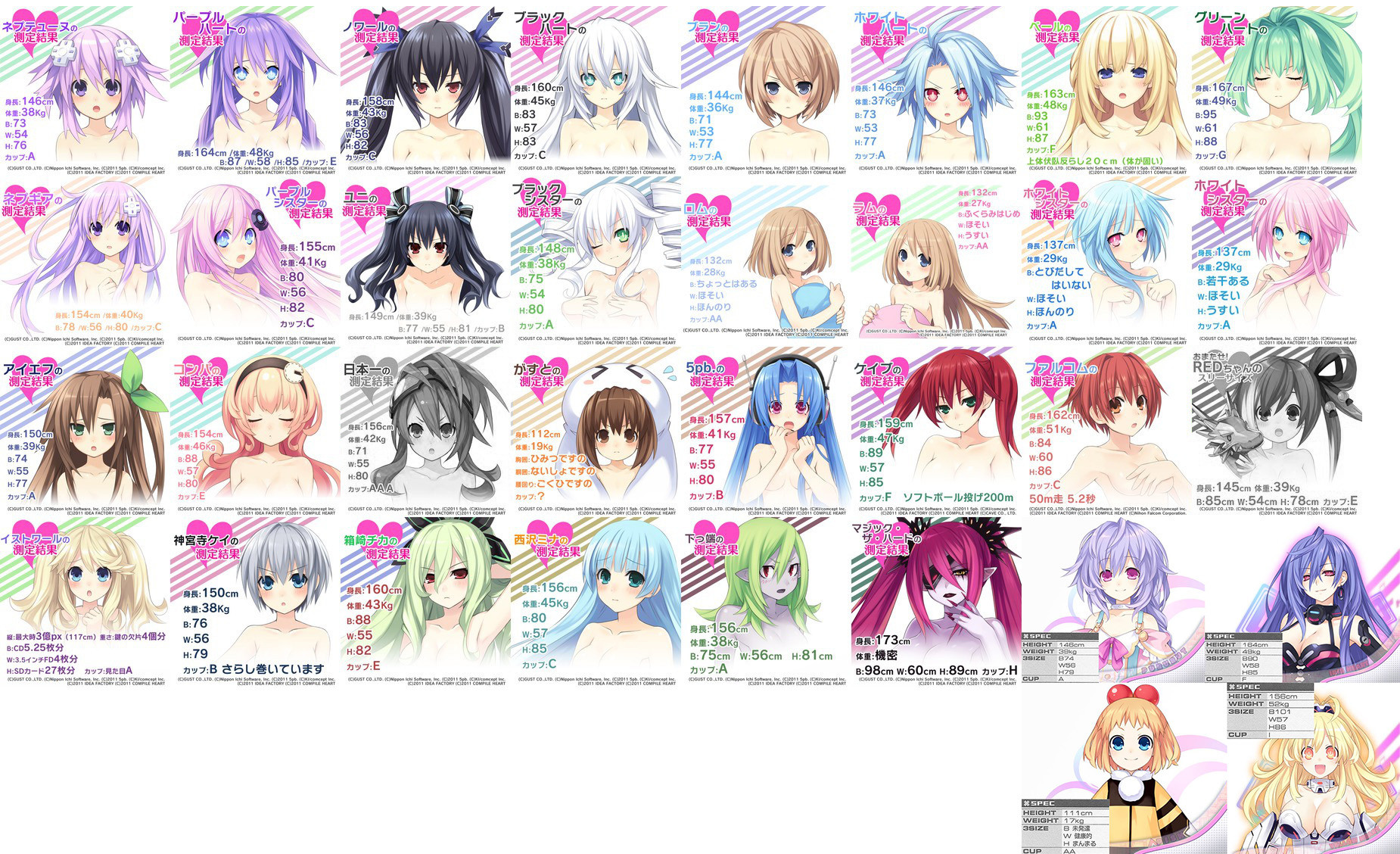 Image - Neptune cupsizes.jpg | Hyperdimension Neptunia Wiki | FANDOM