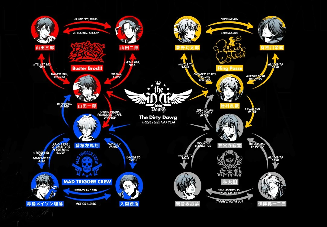 The World of Hypnosis Mic Hypnosis Mic Wiki FANDOM powered by Wikia