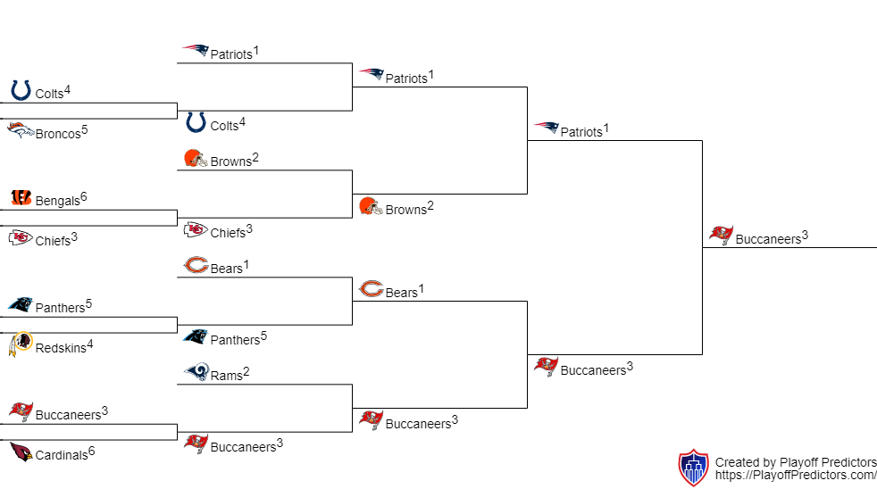 2021 NFL Season (Dane)  Hypothetical American Football 