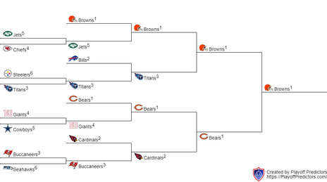 2022 nfl football dane season playoff playoffs hypothetical american