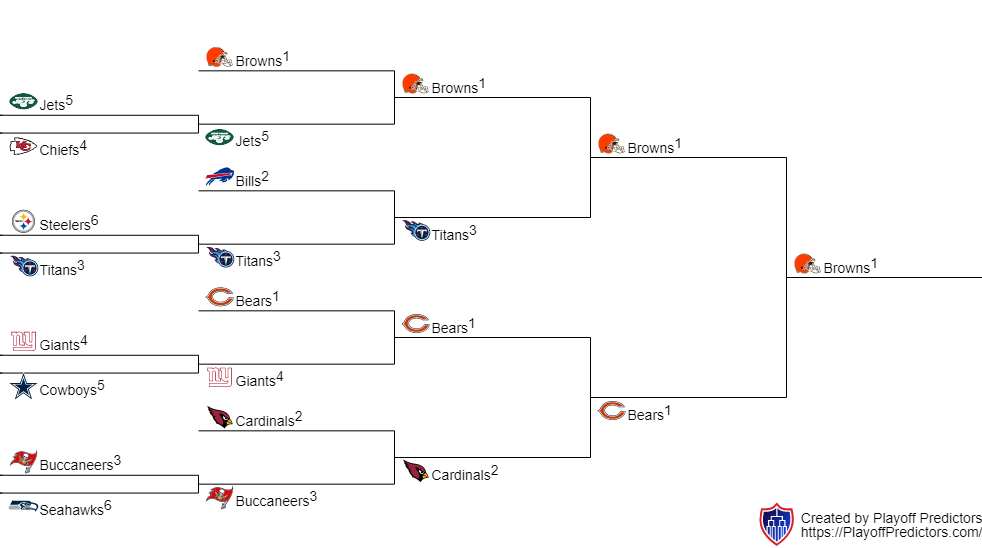 2022 NFL Season (Dane) | Hypothetical American Football Wiki | Fandom