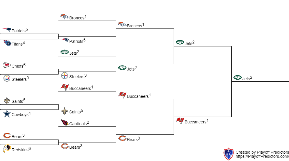 2023 NFL Season (Dane) | Hypothetical American Football Wiki | Fandom