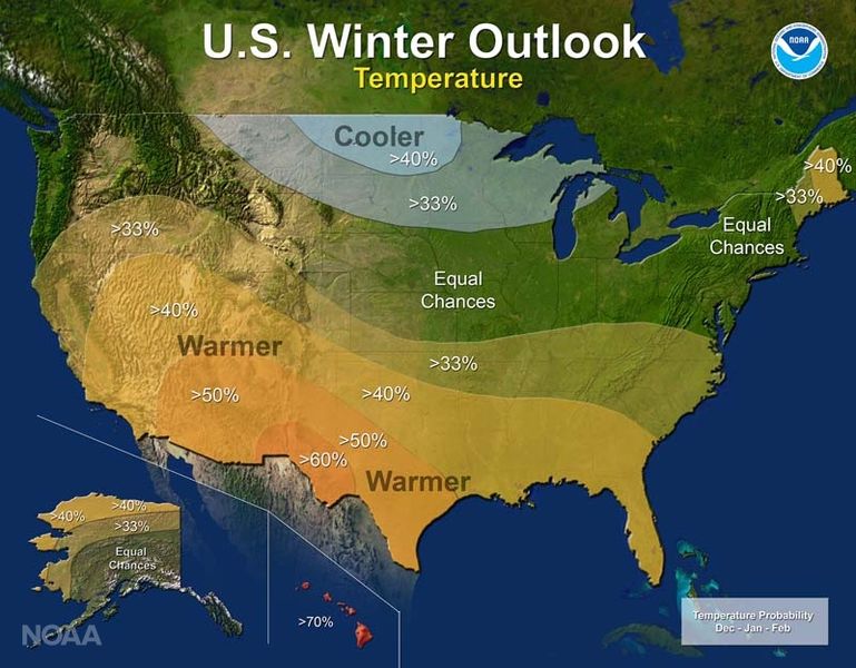 christmas 2019/2020 weather