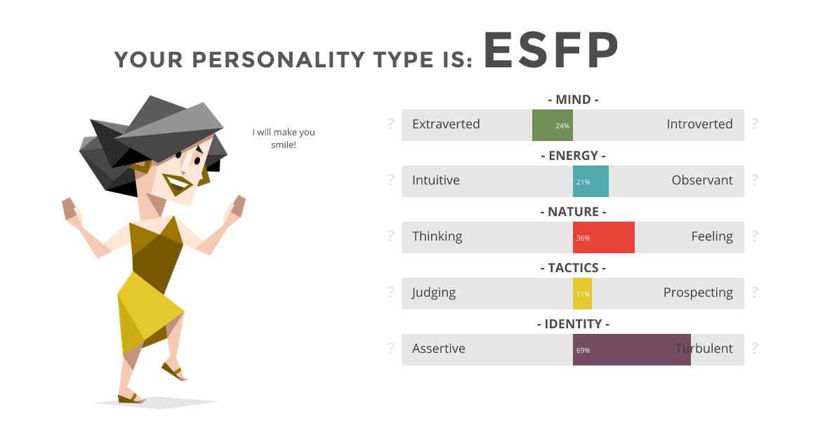 Isfp dating cb