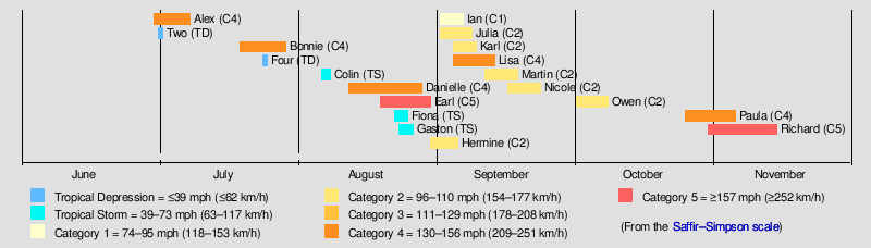 2022 atlantic hurricane season xtyphooncyclonex hypothetical 6c9e21a930b2c8e98395f40870dc5c09 6c9e21a930b2c8e98395f40870dc5c09