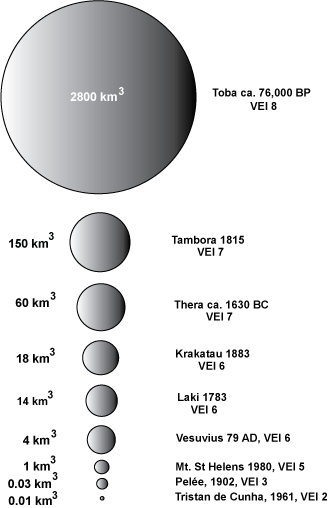 Image  VEIScale.png  Hypothetical Volcanoes Wiki  FANDOM powered by Wikia