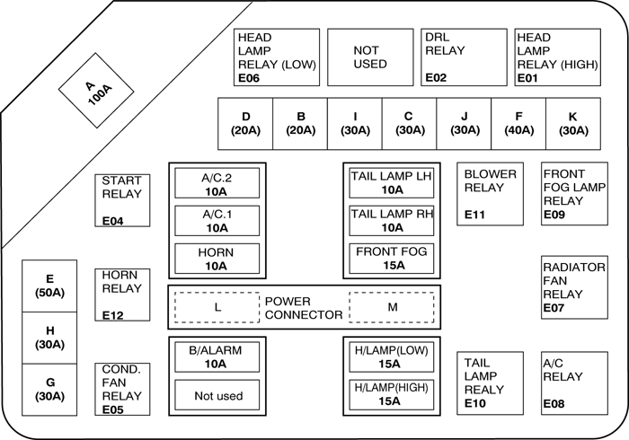 Image - RD1 And RD2 Engine Bay FuseBox.gif | Hyundai Wiki ... kia venga wiring diagram 