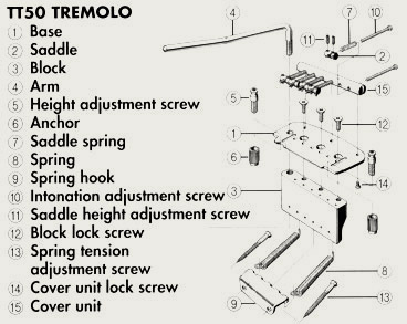 the fender stratocaster handbook 2nd edition how to buy maintain set up troubleshoot and modify your strat