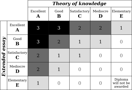 extended essay ib stella maris gading serpong wiki ib extended essay
