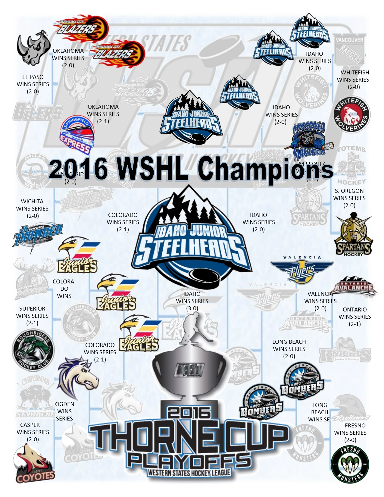 2015-16 WSHL Season | Ice Hockey Wiki | FANDOM powered by Wikia 2015-16 WSHL Season | Ice Hockey Wiki | FANDOM powered by Wikia