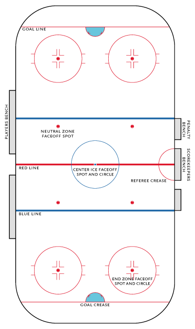 Hockey rink | Ice Hockey Wiki | FANDOM powered by Wikia