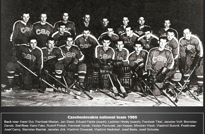 1960 Olympics Ice Hockey Wiki FANDOM powered by Wikia