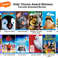 Kids Choice Awards For Favorite Animated Movie Idea Wiki Fandom