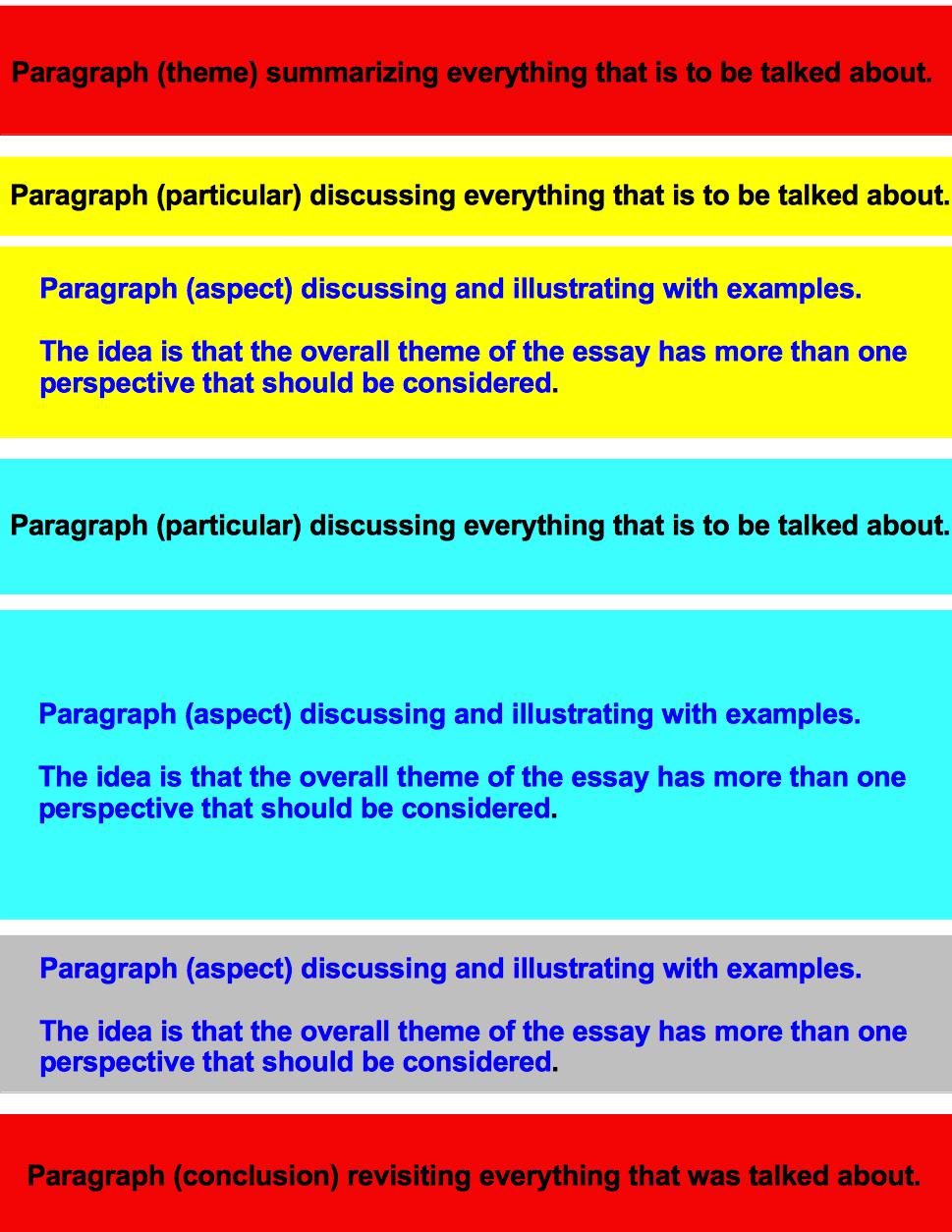 Persuasive essay topics on psychology