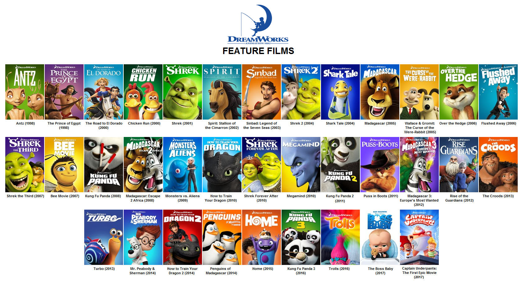 Image - Dreamworks animation feature films.png | Idea Wiki | FANDOM