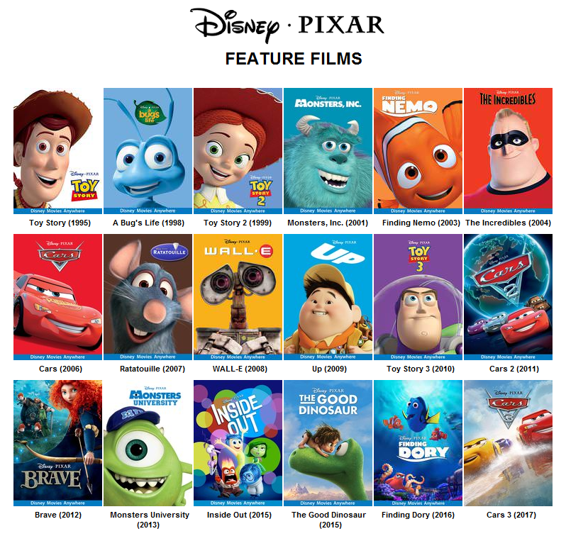 Image - Pixar feature films.png | Idea Wiki | FANDOM powered by Wikia