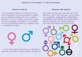 Esquema-generos-binarios-e-generos-nao-binarios