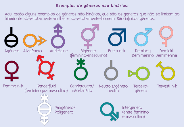 Arquivo:Esquema-generos-n-b.png