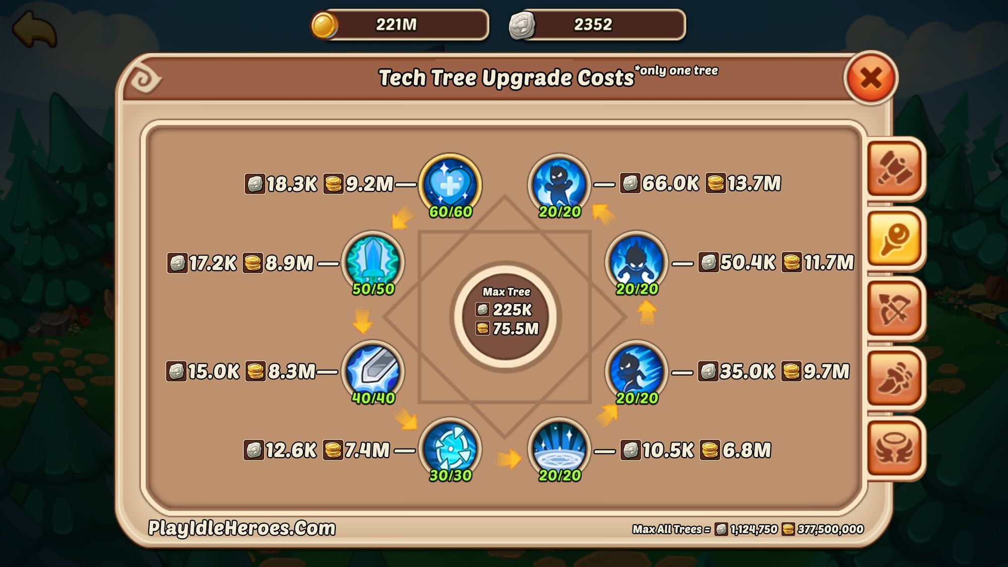 Idle Heroes Guild Tech Cost