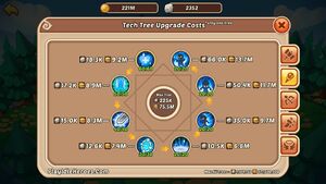 Guild Tech Tree Breakdown