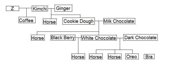 Horse family