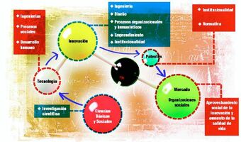 Ciencia Y Tegnologia Wiki Introduccion A La Ingenieria Fandom