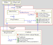 ExternalStructure