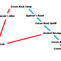 Twom Wiki Islot Lab