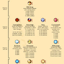 Ldmg S Warrior Training Guide To Lv20 Imo The World Of Magic
