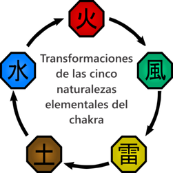 DiagramaRelacionesElementos