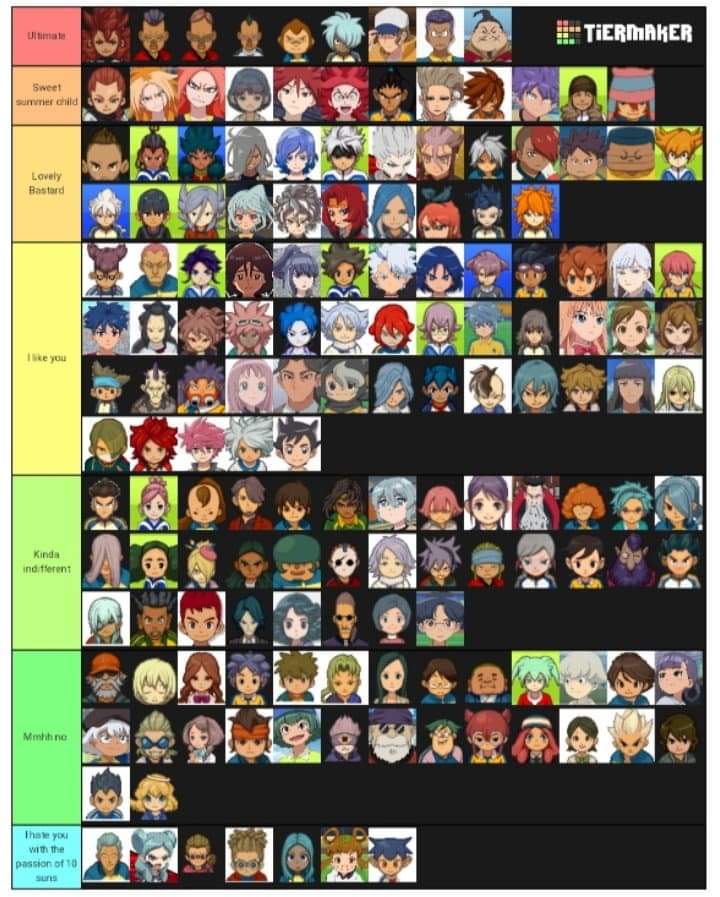 Create a inazuma eleven go galaxy characters Tier List - TierMaker