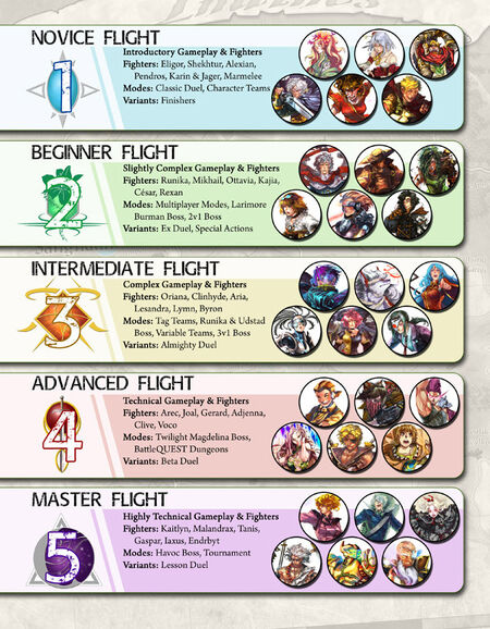 Devastation Flights