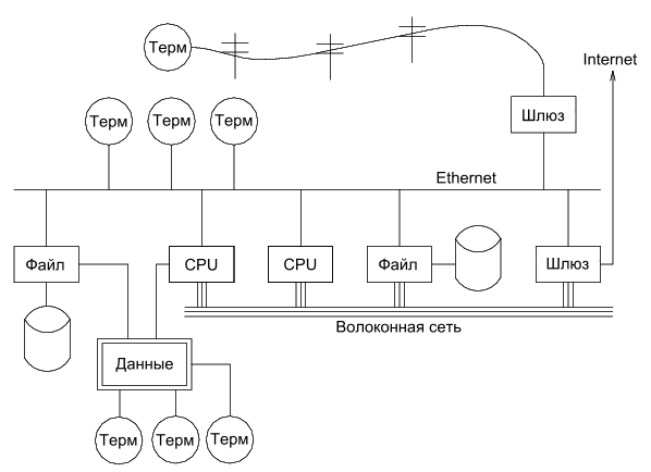 Network