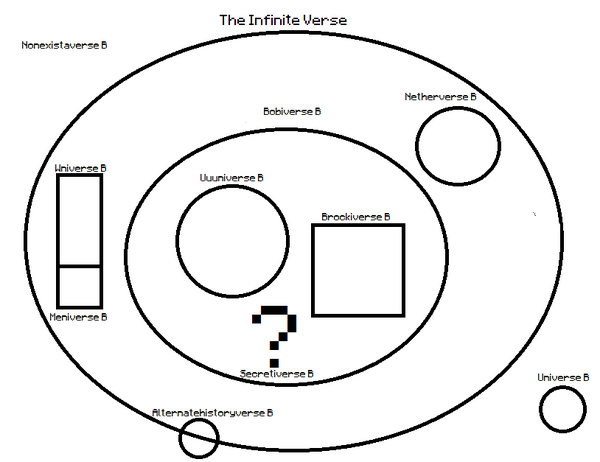 Infinite Verse