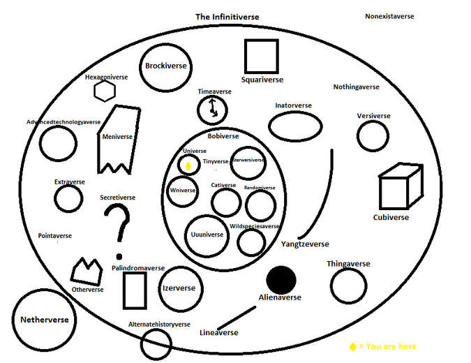 Infinitiverse