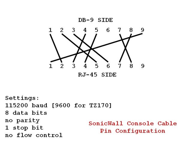 Image - Console cable pinout.jpg | InfoDepot Wiki | FANDOM powered by Wikia