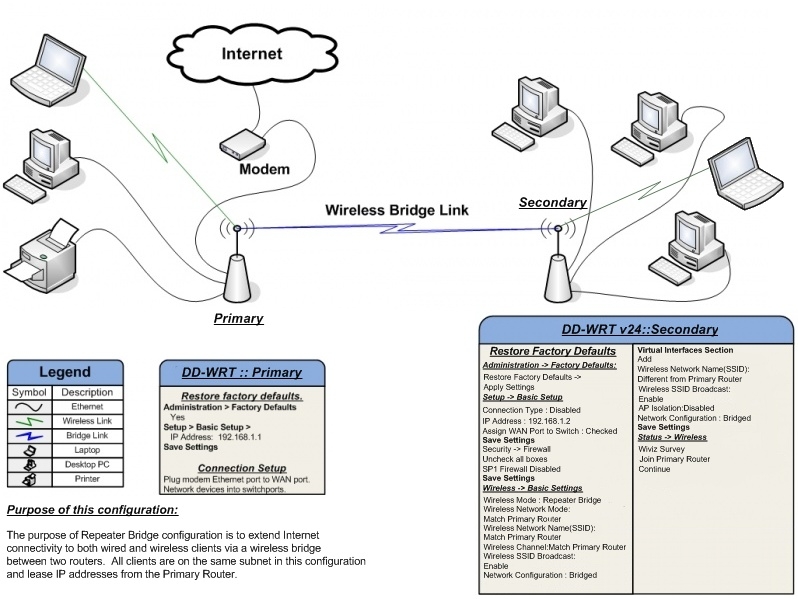 Repeater Bridge | InfoDepot Wiki | FANDOM Powered By Wikia