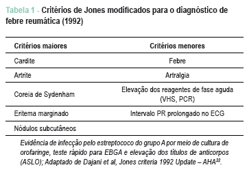 Fig.3CDJ