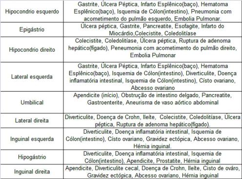 Causasabdominais3
