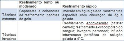 Hipotermia 4