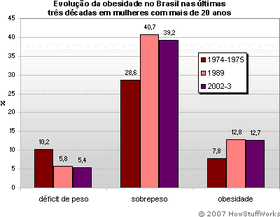 Figura 3 graf 2