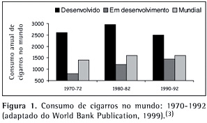 Tabagismo 2