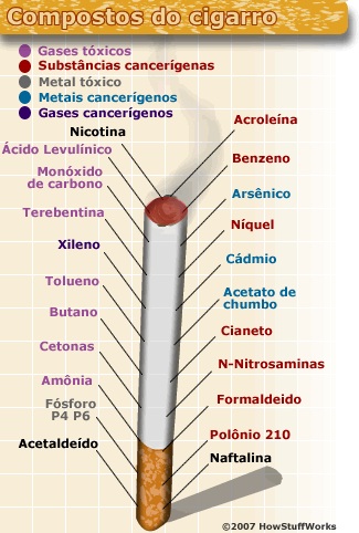 Tabagismo 5
